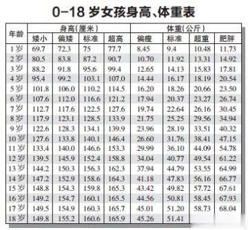 影響兒童身高的因素(圖2)